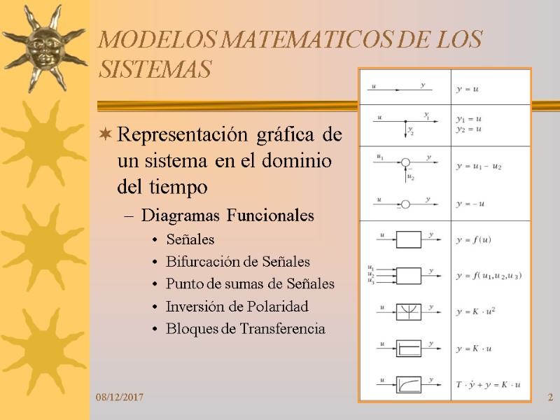 08/12/2017 2 MODELOS MATEMATICOS DE LOS SISTEMAS Representación gráfica de un sistema en el